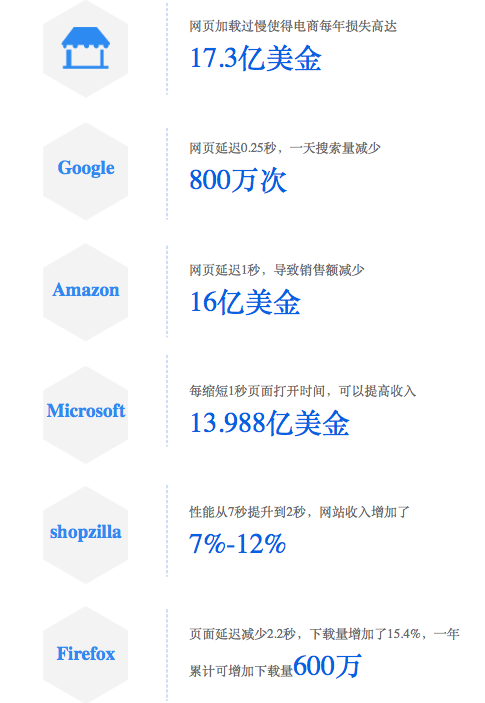 海南百度優化